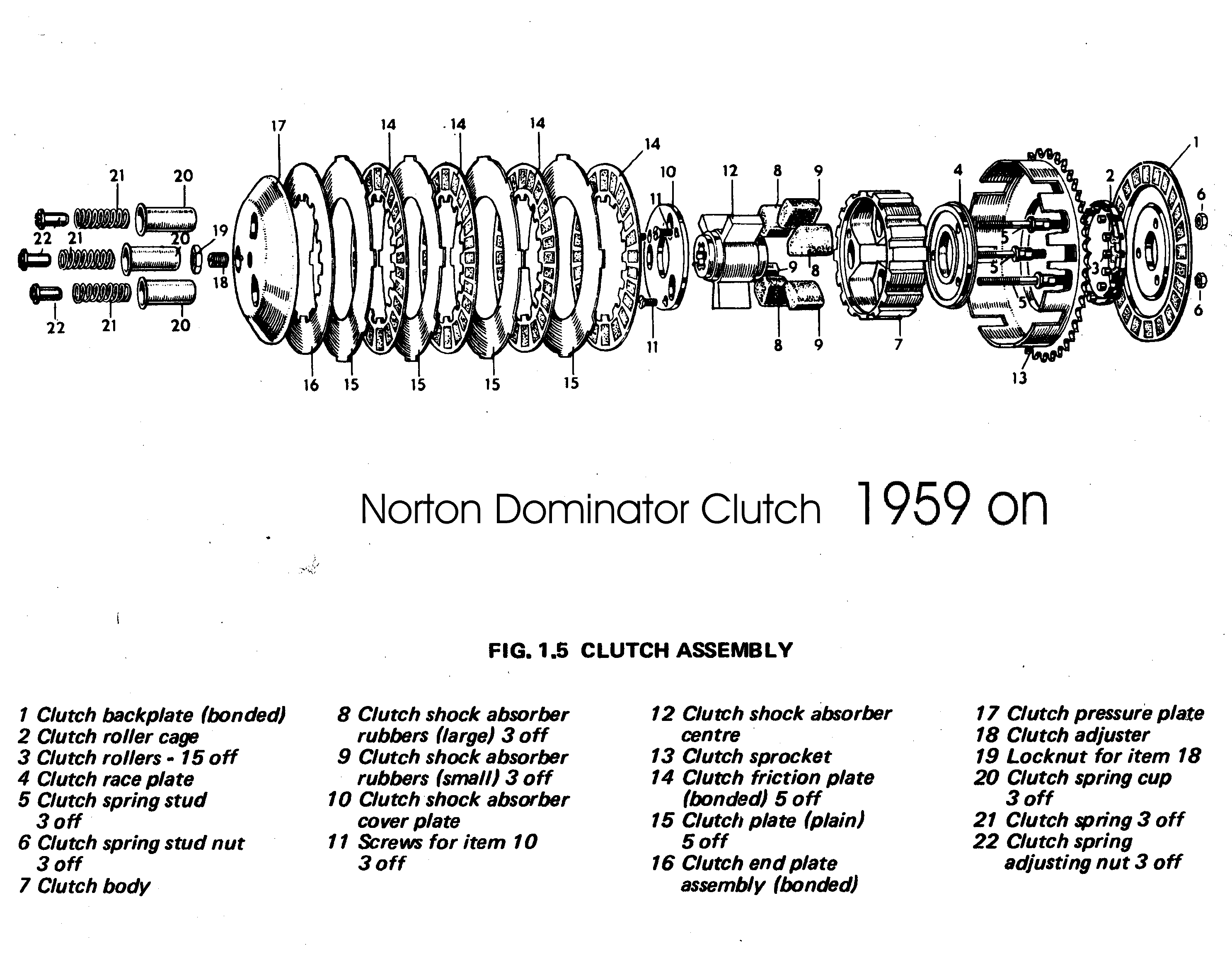 A clutch question Norton Owners Club